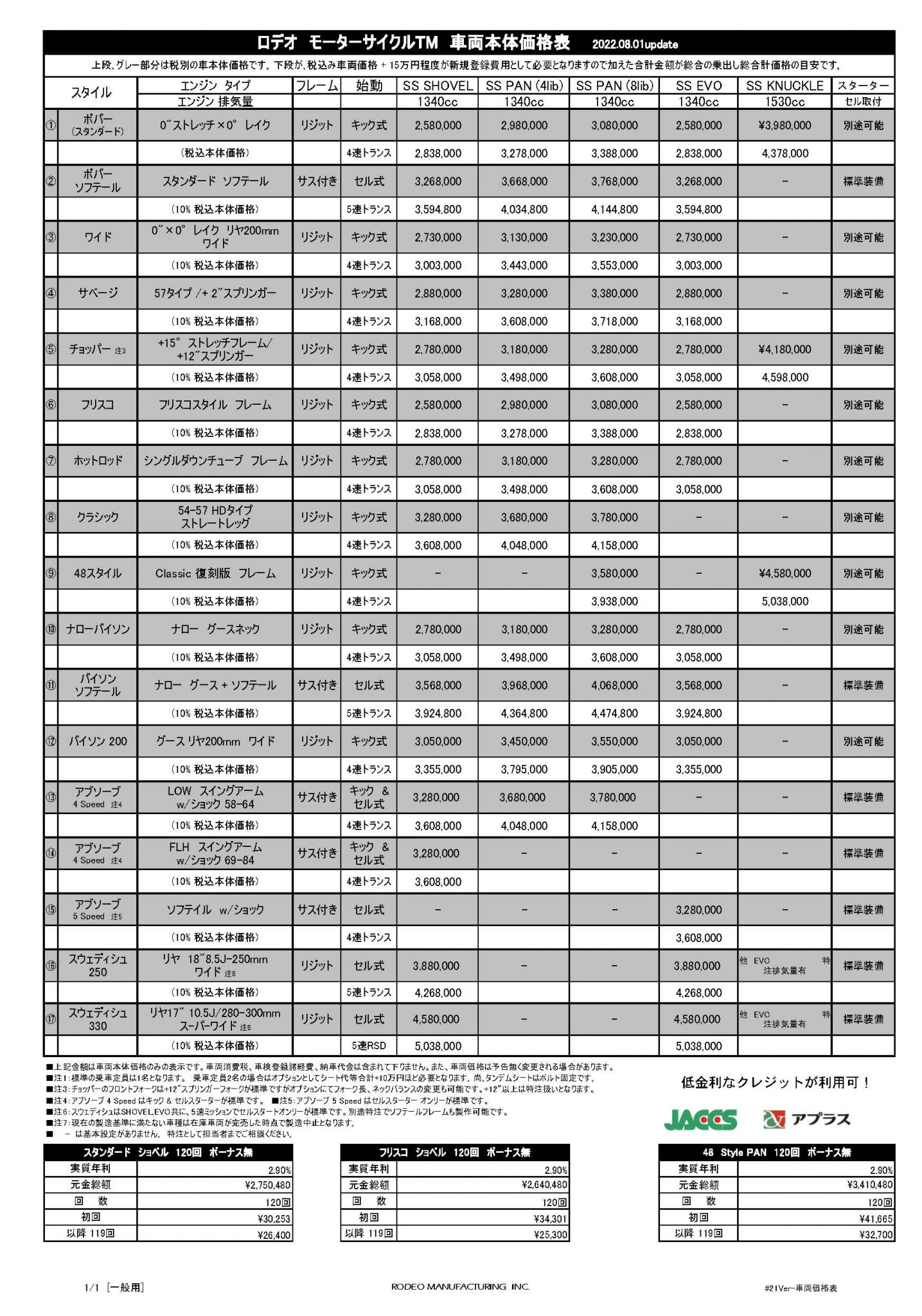 Price List (価格表) RodeoMotorcycles ロデオ モーターサイクルのオフィシャルサイト
