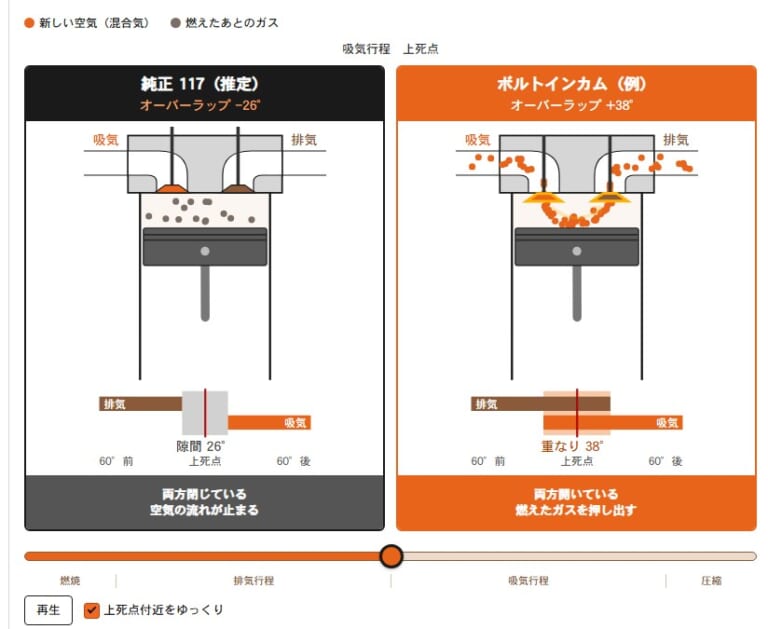 ミルウォーキーエイト カム セレクター公開 (その2)