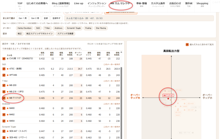 ミルウォーキーエイト カム セレクター公開